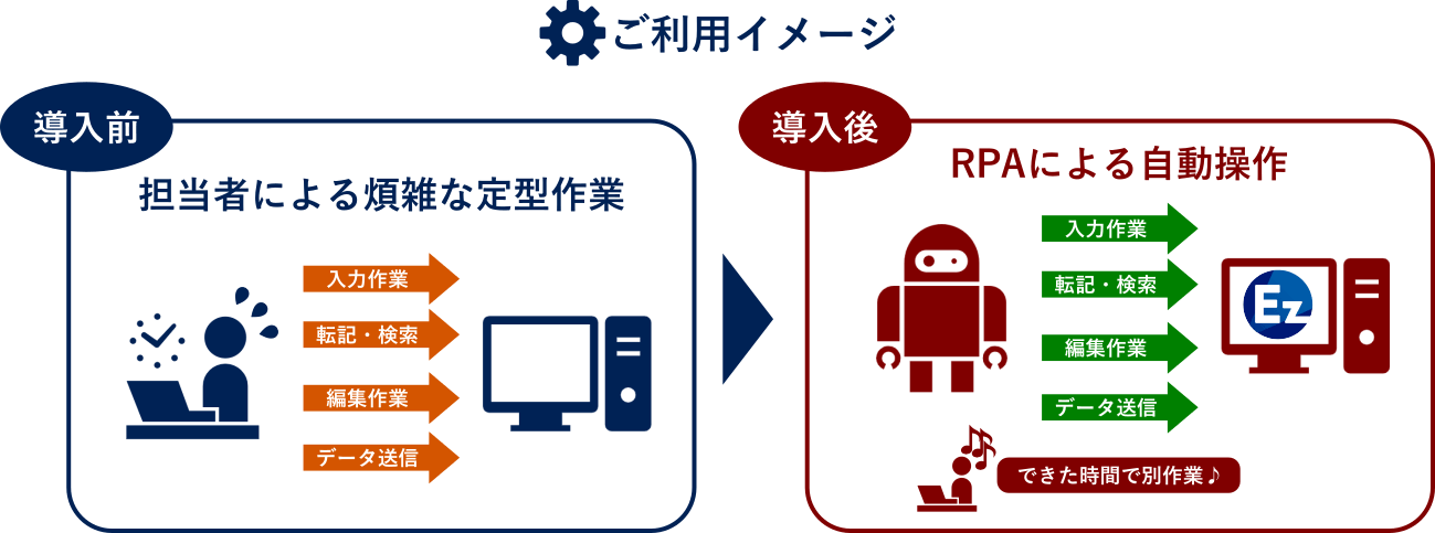 RPAのご利用イメージ